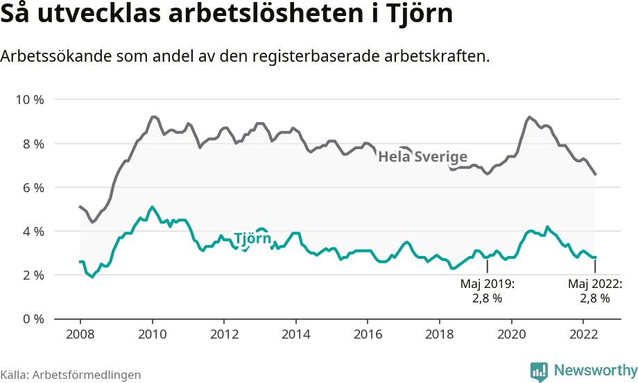 Graf: Arbetslöshet i Tjörns kommun